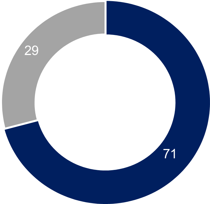 Poland - Defense Industry